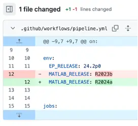 Cloud-friendly testing for of model-based software components with Docker